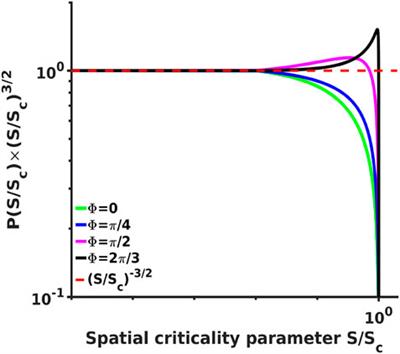 Critical brain wave dynamics of neuronal avalanches